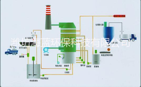 石灰石—石膏湿法烟气脱硫系统图片