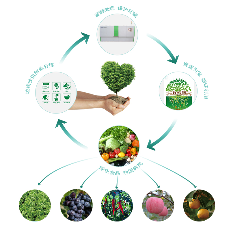 微生物肥料图片/微生物肥料样板图 (4)