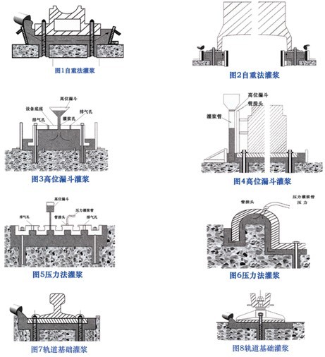 灌漿料圖片/灌漿料樣板圖 (4)