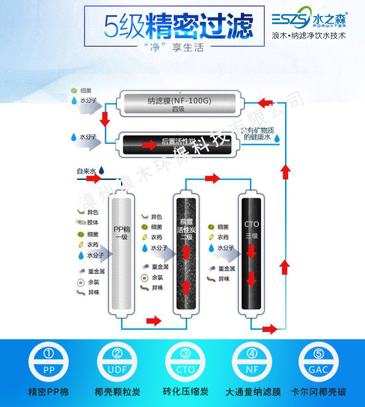 NF-A8100G圖片/NF-A8100G樣板圖 (1)