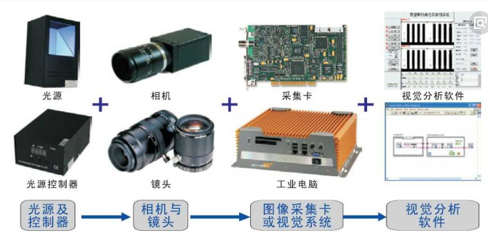 机械视觉|机器视觉系统|机械视觉系统设计|机械视觉系统定制电话|机械视觉哪家好|机械视觉系统制造商图片