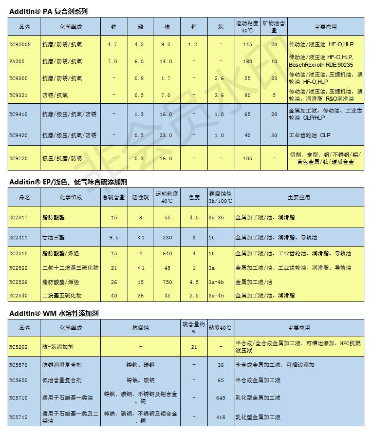 萊茵化學(xué)PA205RC2522RC9420QRC2540RC9200NRC2526RC9321RC2317RC5650R