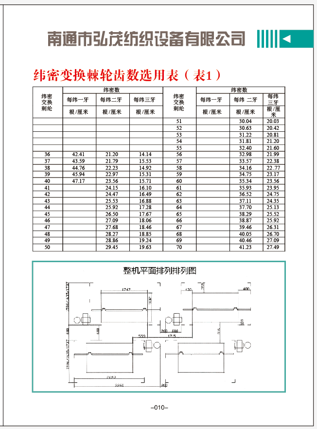 150喷气织机厂家供应150喷气织机 150喷气织机厂家