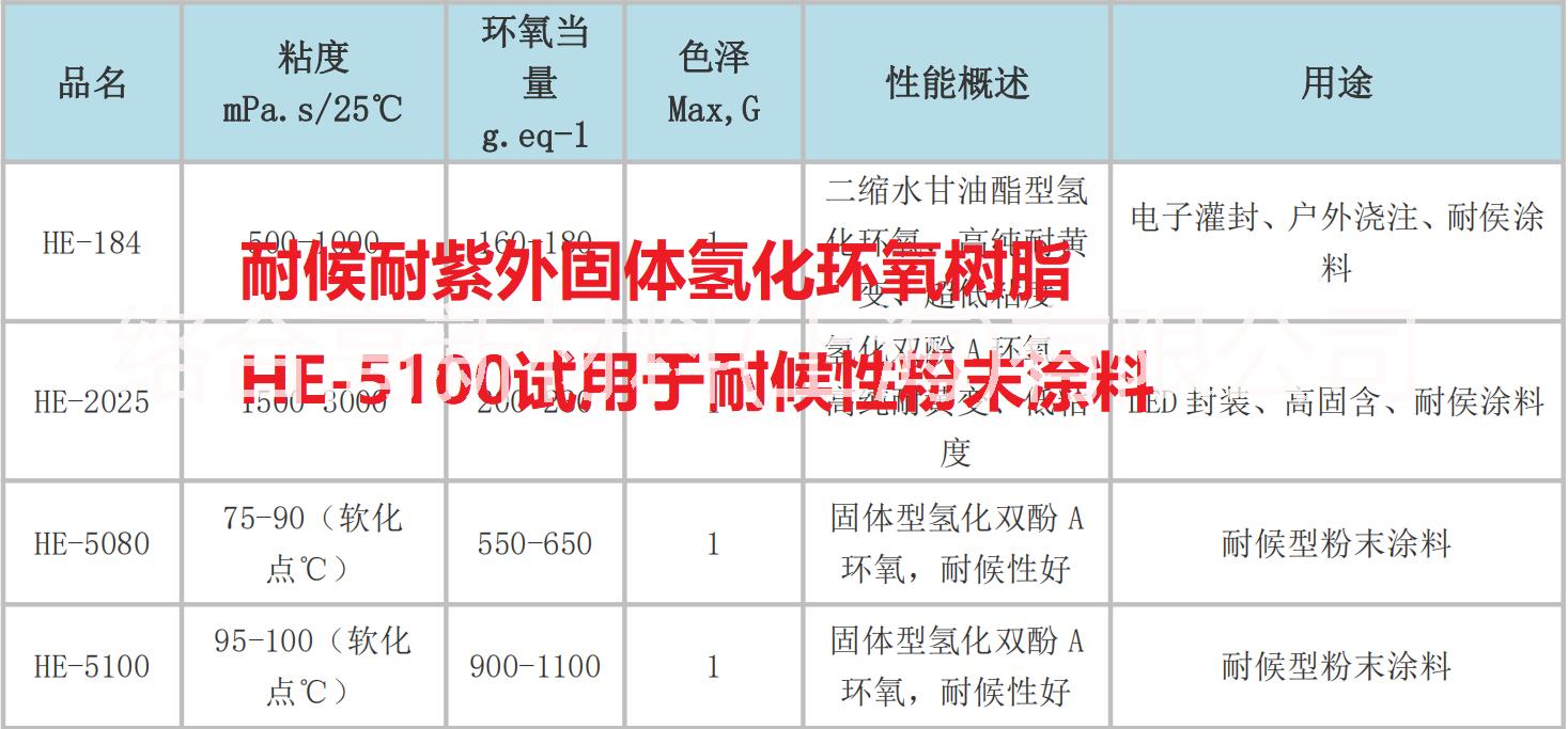 耐紫外固体氢化环氧树脂5100图片