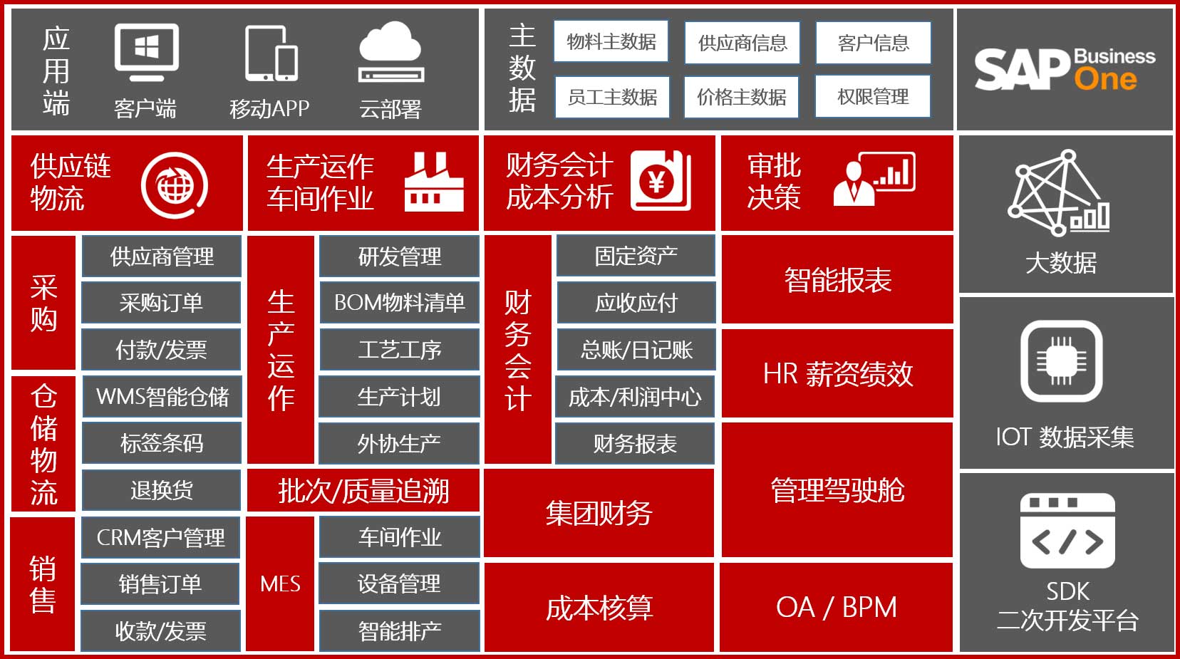 SAP上海ERP软件公司_上海SAP实施商_上海 SAP ERP软件实施公司_上海ERP系统供应商TransInfo