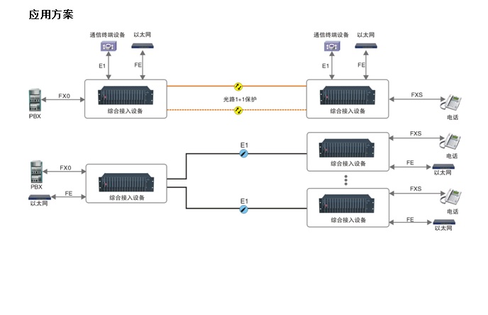 专业的光传输设备供应商厂家