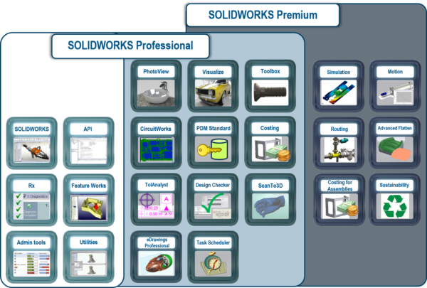 SOLIDWORKS软件 3D 设计解决方案 代理商武汉高顿图片