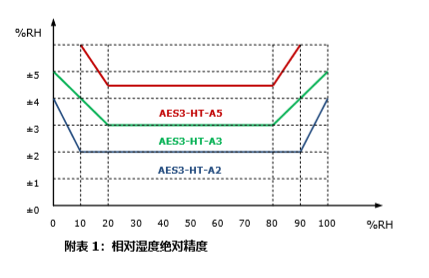 室內(nèi)濕度變送器圖片/室內(nèi)濕度變送器樣板圖 (4)