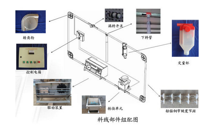 猪场料线自动化养猪设备育肥猪料线猪场自动喂料系统图片