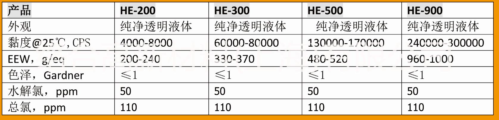 上海市HE系列 高端LED封装厂家