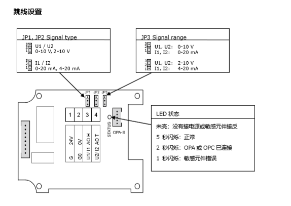 SOC-H1T1室外温湿度变送器SOC-H1T1室外温湿度变送器