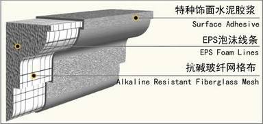 厂家供应 EPS窗线  EPS窗线批发报价  厂家直销EPS窗线  EPS窗线厂家批发  EPS窗线生产图片