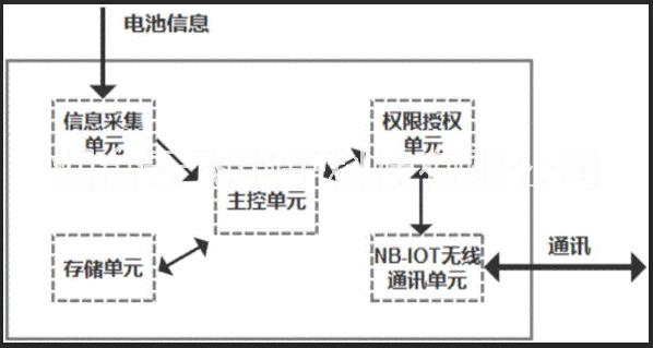 NB-IOT电池供电无线测温NB-IOT电池供电无线测温_无线温度监控系统公司