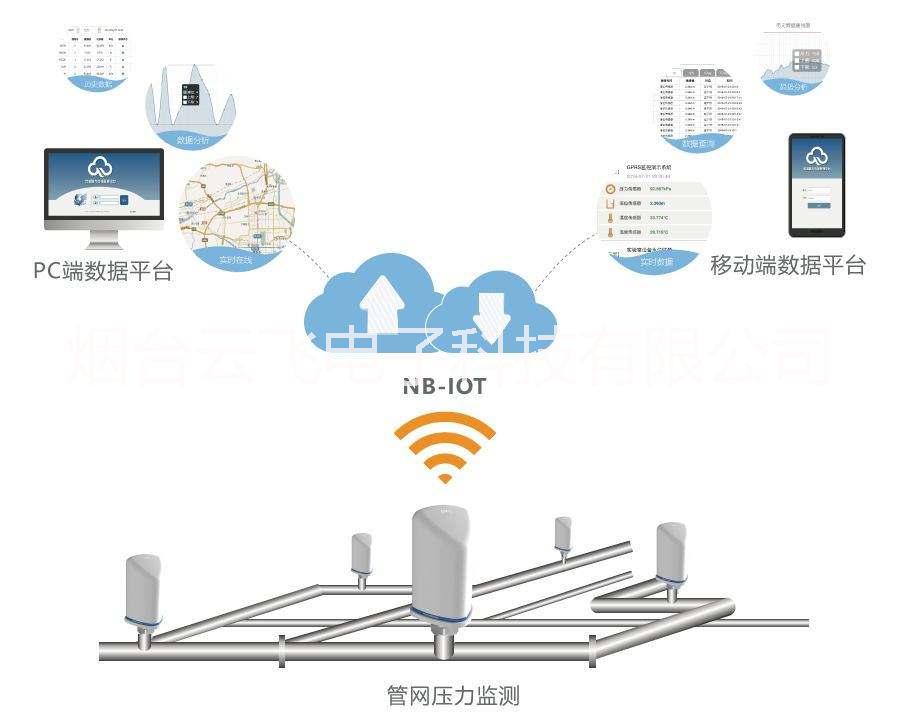 NB-IOT电池供电无线测温_无线温度监控系统公司