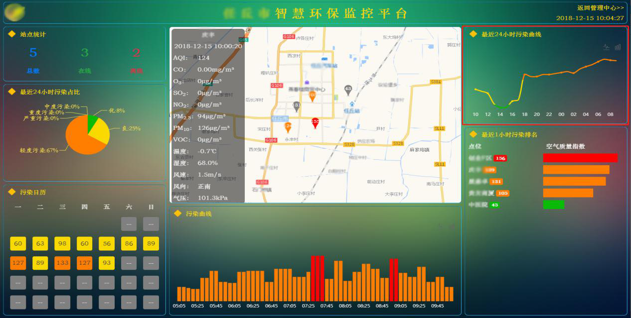 天津智易时代大气网格化监管—微型 微型空气质量监测多地项目成功