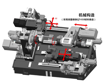 双主轴双刀塔车铣复合TZX-B图片/双主轴双刀塔车铣复合TZX-B样板图 (4)