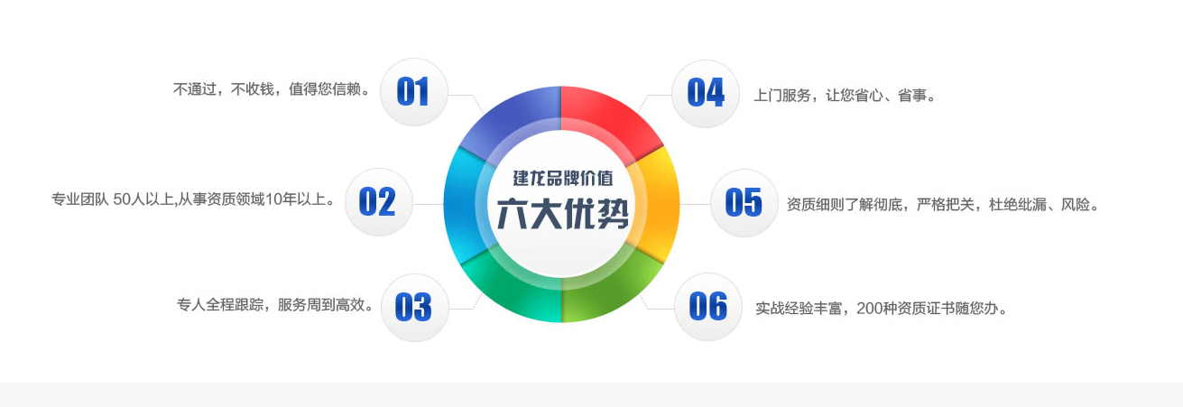 企业咨询管理