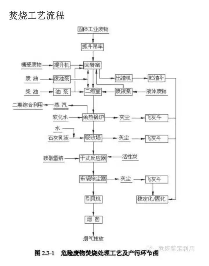 垃圾焚烧活性炭  垃圾发电厂用活性炭   垃圾发电厂用粉末活性炭图片