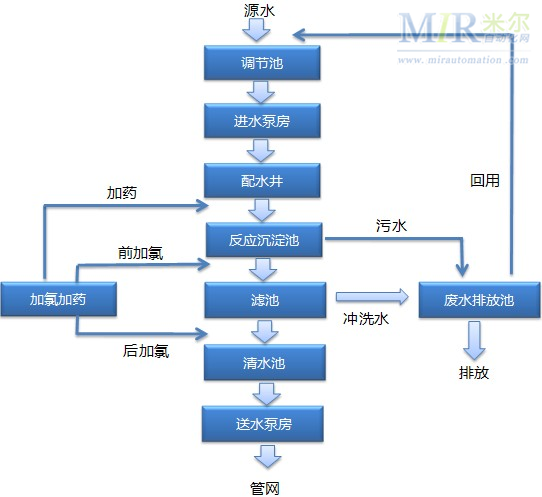 印染废水处理厂家广东印染废水污水处理价格 印染废水处理厂家