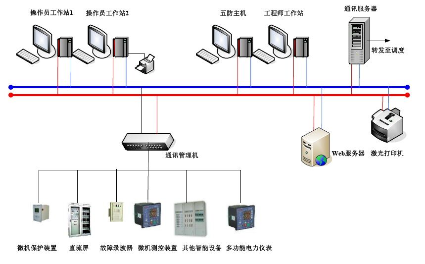 综合电力监控系统