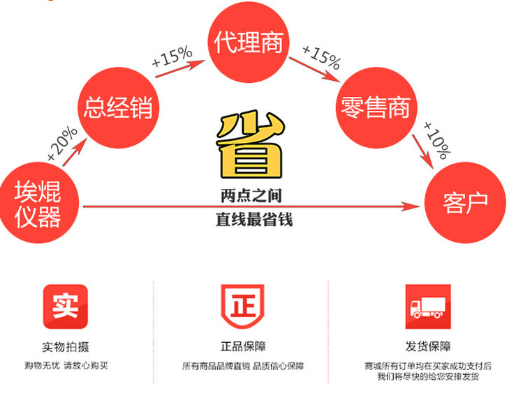 埃焜2019年热销白酒标准溶液 混标 内标 厂家直销 信誉保证图片