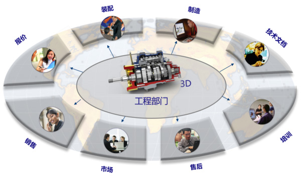 SOLIDWORKS软件试用图片