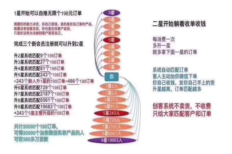 广州智丰网络软件开发、系统开发图片