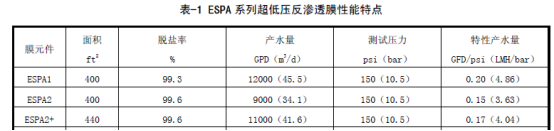 深圳市美国进口海德能ESPA2厂家美国进口海德能ESPA2超低压RO反渗透膜元件生产厂家