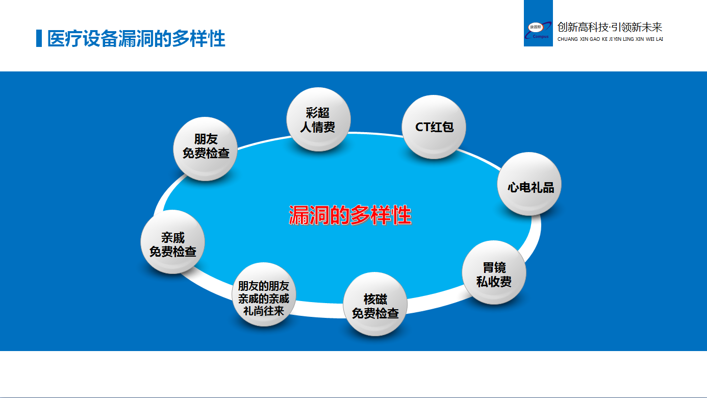 郑州市医疗设备控费管理系统升级版厂家