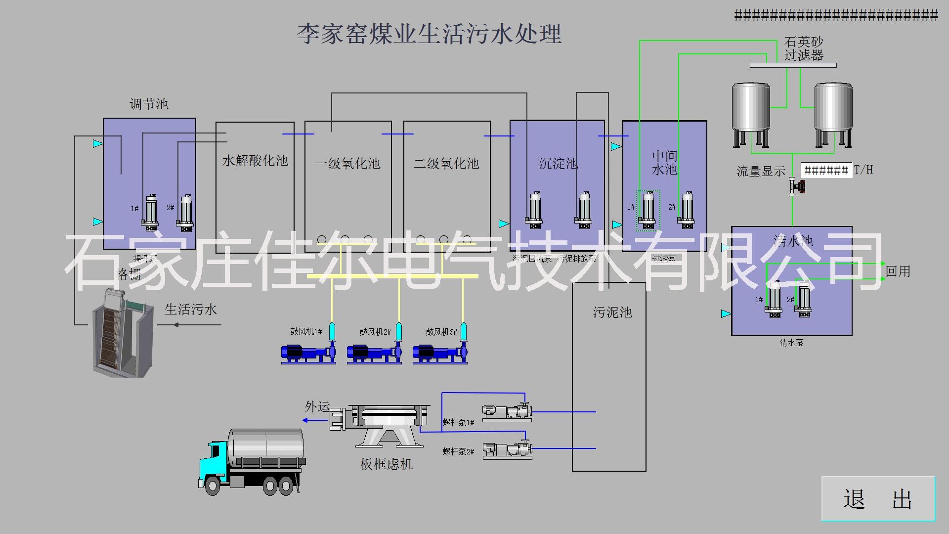 供应污水处理DCS控制系统