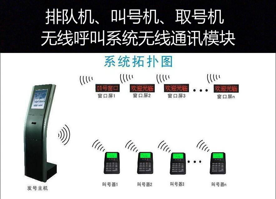 排队机无线模块 叫号机LED窗口显示屏呼叫器 取号系统USB通信模块  排队机无线模块 叫号机无线通信