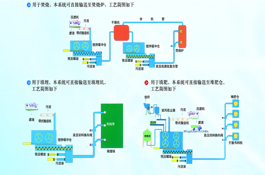 污泥管道输送系统