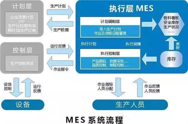 MES系统软件功能模块详解图片