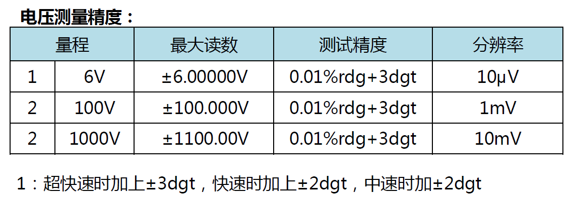 供应内阻输出线 HP3563C/3562总经销低价供应800vDC内阻测试仪图片