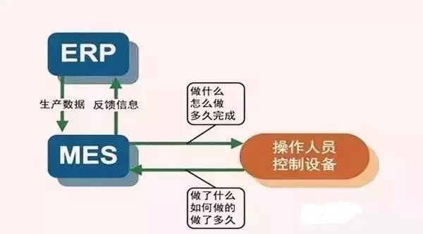 ERP需要MES系统功能的五个理