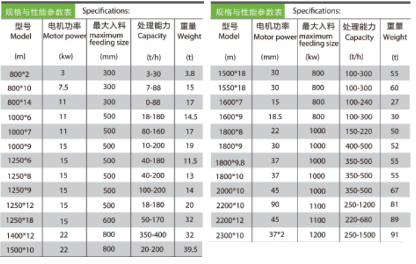 枣庄市枣庄鑫金山重型板式给料机厂家