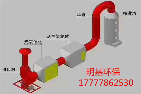 北京市天津印刷废气环保处理设备厂家定制厂家