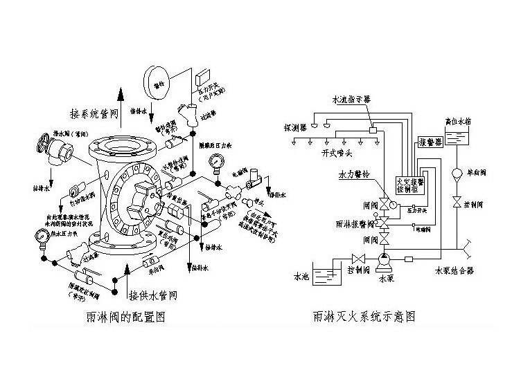 西安隔膜雨淋阀 隔膜式雨淋报警阀组ZSFM型100150 预作用报警阀