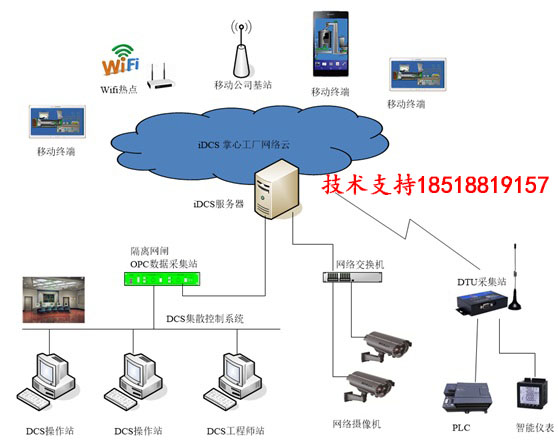 中泰华旭idcs1000掌心工厂APP，将您的DCS系统与手机相联，可随时查看工厂生产数据图片