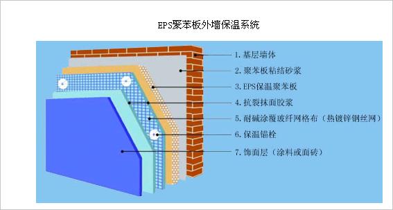 长沙市湖南长沙抹面胶浆厂家供应湖南长沙抹面胶浆/抗裂砂浆