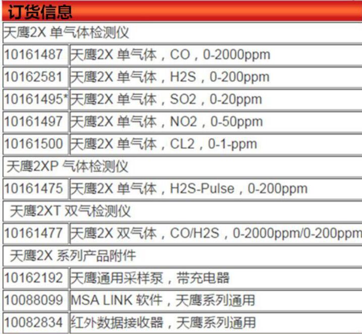 二合一气体检测仪订货编号