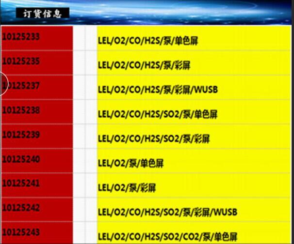 多种气体检测仪订购信息