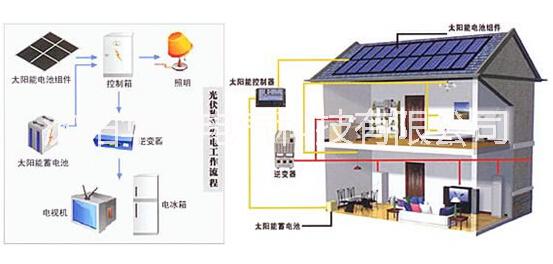 太阳能发电2020吉林太阳能发电系统报价