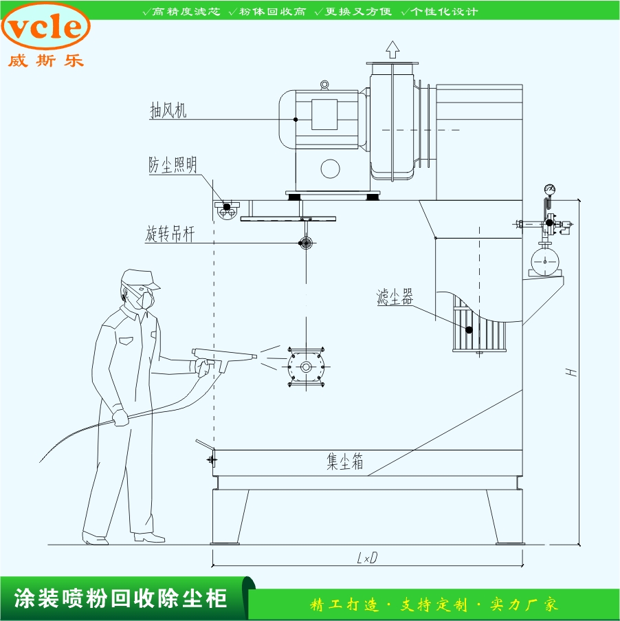涂装喷粉滤筒回收柜涂装喷粉滤筒回收柜 喷粉粉料收尘柜 喷塑粉体回收除尘器厂家设计定制 工件表面涂装除尘柜