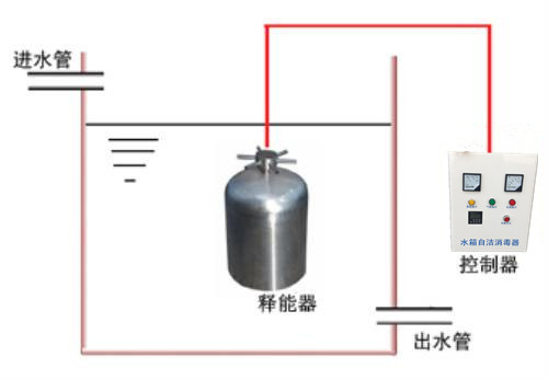 保定市水箱杀菌器 紫外线灯管厂家水箱杀菌器 紫外线灯管