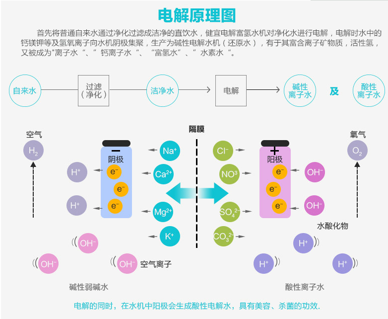 水素水、富氢水素水、离子水机图片