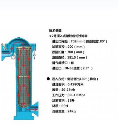 （粗滤）PP袋式PVC/PP过滤厂家直销图片