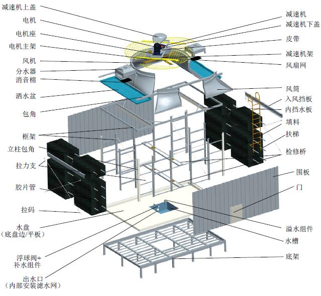 冷却塔配件厂家 冷却塔散热材维修更换图片