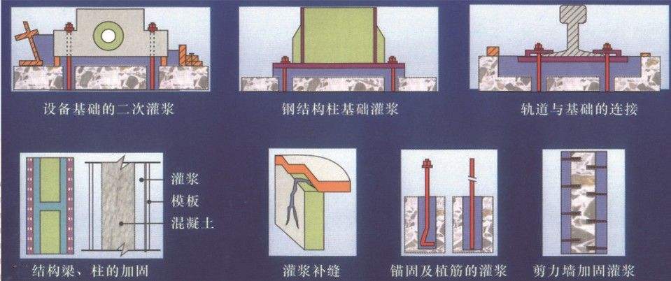 江苏灌浆料生产厂家 微膨胀灌浆料厂家报价图片