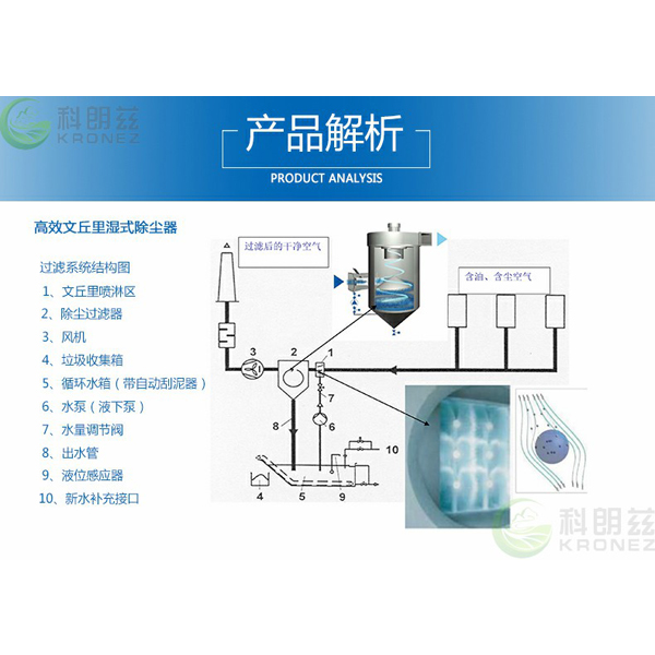 苏州市工业粉尘治理文丘里湿式除尘器厂家